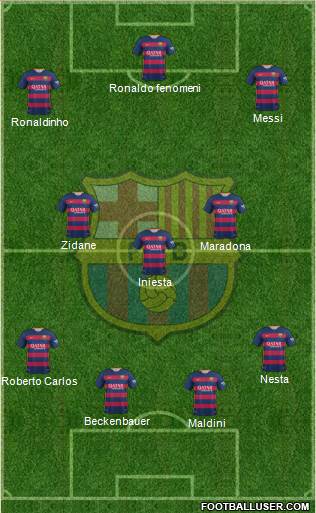 F.C. Barcelona Formation 2016