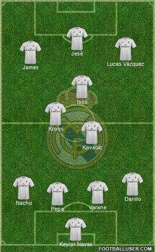 Real Madrid C.F. Formation 2016