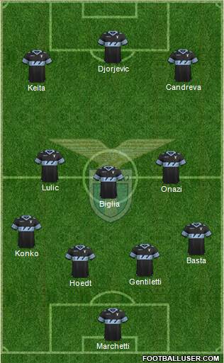 S.S. Lazio Formation 2016