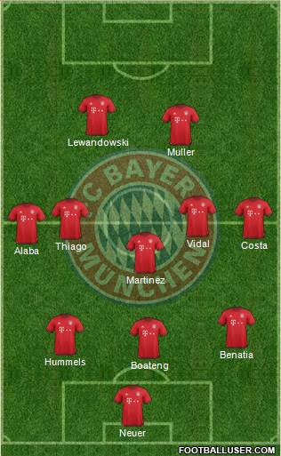 FC Bayern München Formation 2016