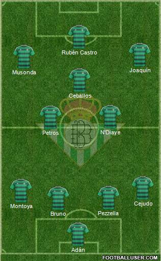Real Betis B., S.A.D. Formation 2016