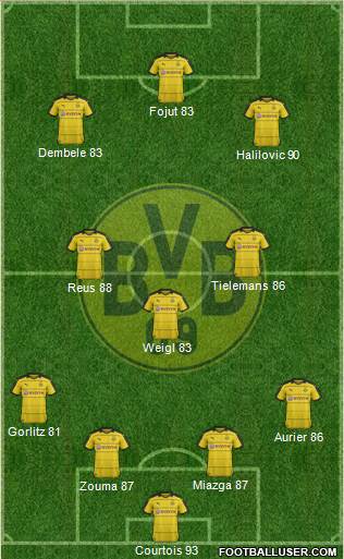 Borussia Dortmund Formation 2016