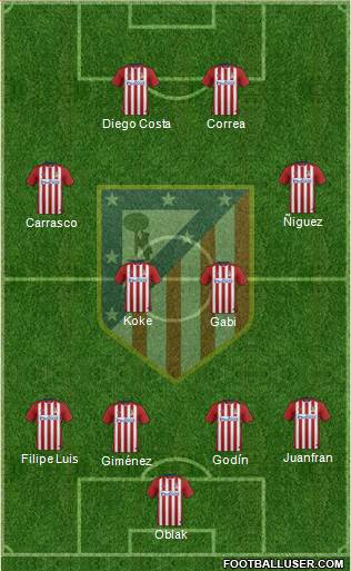 C. Atlético Madrid S.A.D. Formation 2016