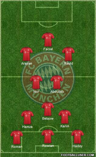 FC Bayern München Formation 2016