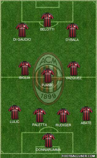 A.C. Milan Formation 2016