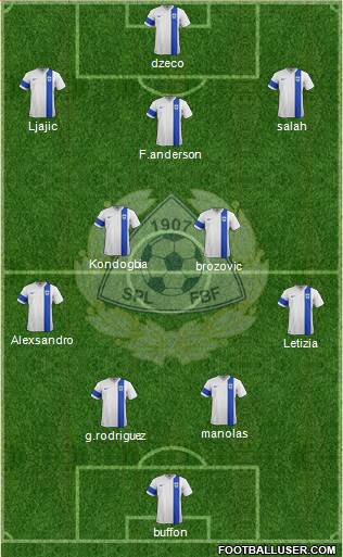 Finland Formation 2016
