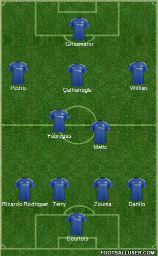 Chelsea Formation 2016