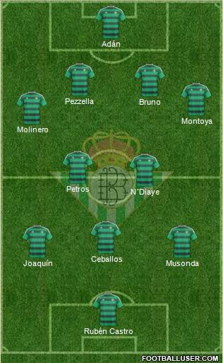 Real Betis B., S.A.D. Formation 2016