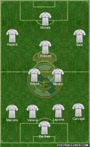 Real Madrid C.F. Formation 2016