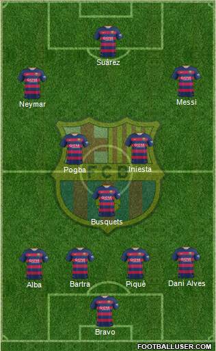 F.C. Barcelona Formation 2016