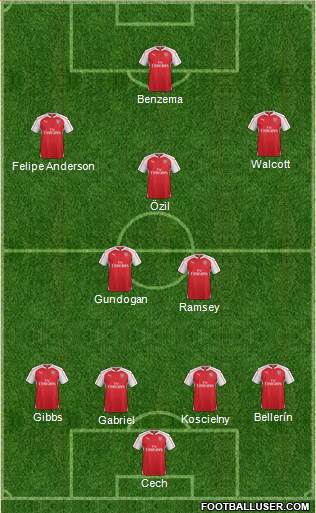 Arsenal Formation 2016