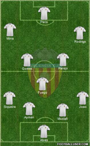Valencia C.F., S.A.D. Formation 2016