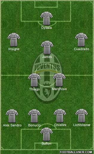Juventus Formation 2016