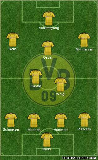 Borussia Dortmund Formation 2016