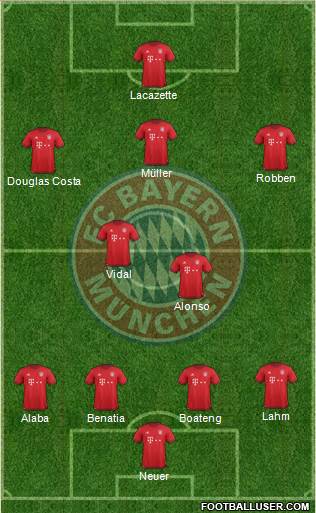 FC Bayern München Formation 2016