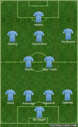 Manchester City Formation 2016