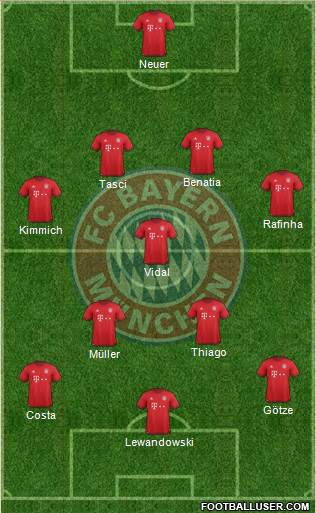 FC Bayern München Formation 2016