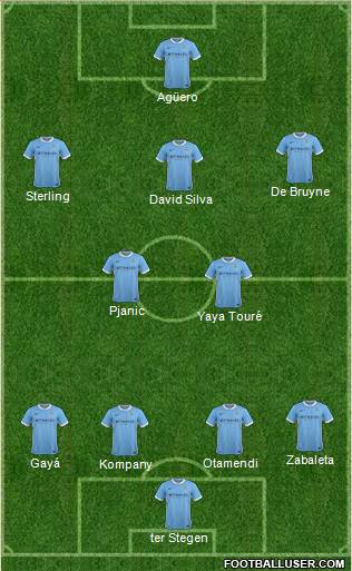 Manchester City Formation 2016