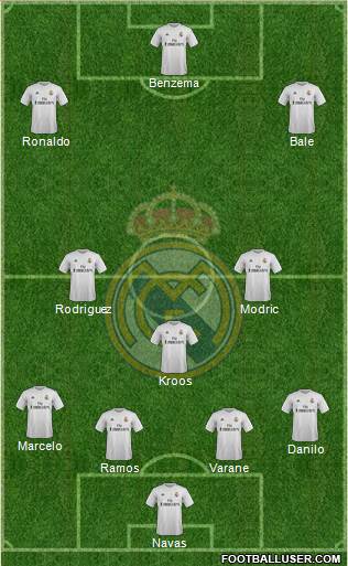 R. Madrid Castilla Formation 2016