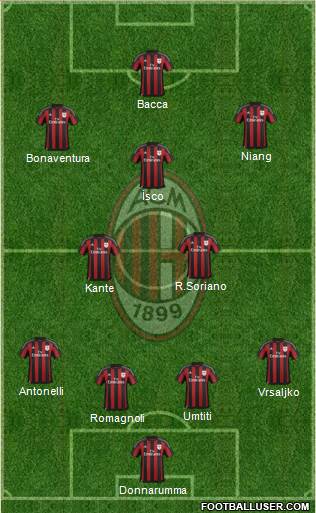A.C. Milan Formation 2016