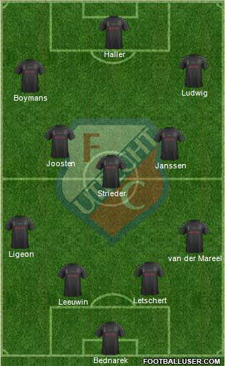 FC Utrecht Formation 2016