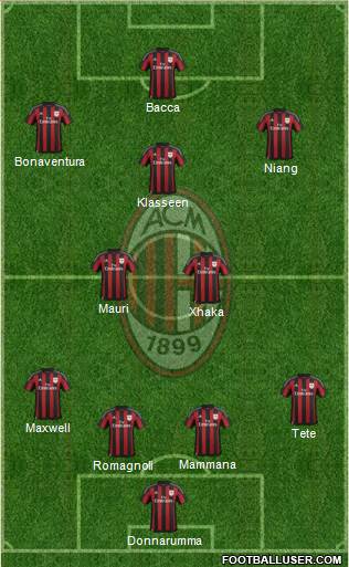 A.C. Milan Formation 2016