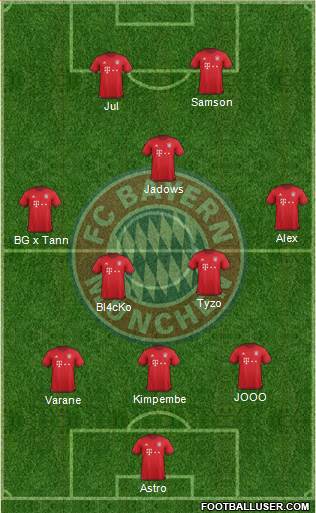 FC Bayern München Formation 2016