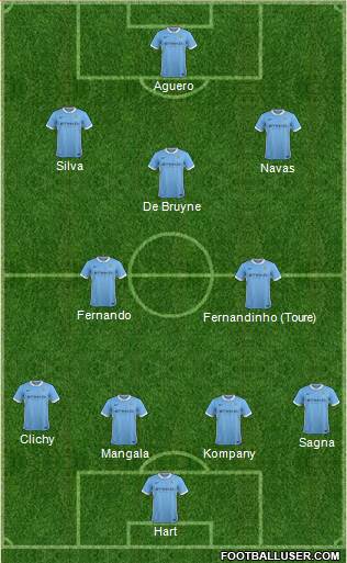 Manchester City Formation 2016