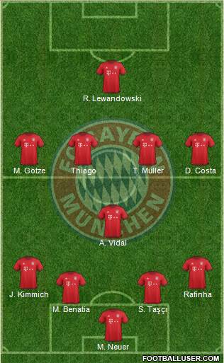 FC Bayern München Formation 2016