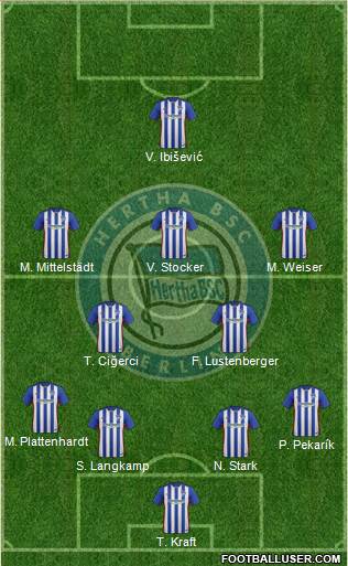 Hertha BSC Berlin Formation 2016