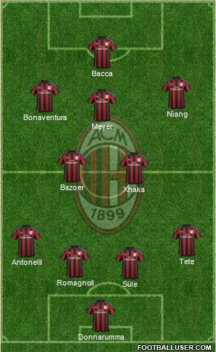 A.C. Milan Formation 2016