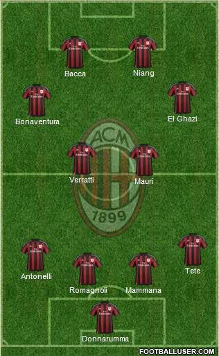 A.C. Milan Formation 2016