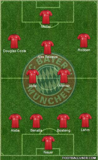 FC Bayern München Formation 2016