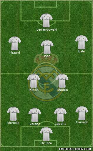 Real Madrid C.F. Formation 2016