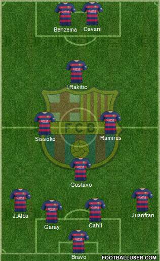 F.C. Barcelona Formation 2016