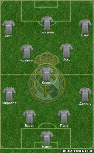 Real Madrid C.F. Formation 2016