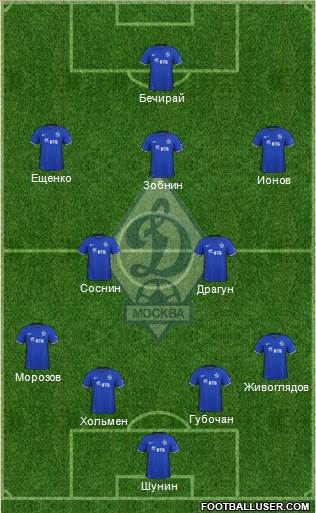 Dinamo Moscow Formation 2016