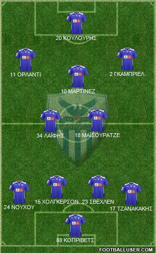 AE Anorthosis Famagusta Formation 2016