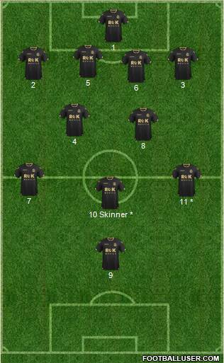 Bolton Wanderers Formation 2016