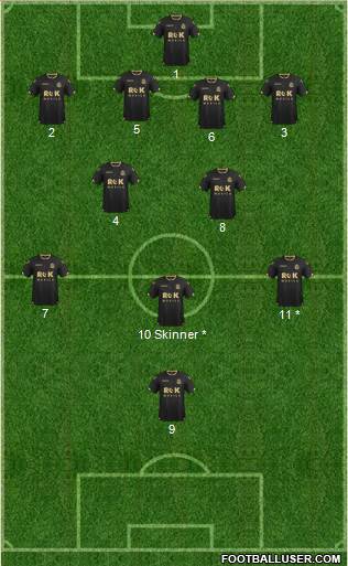 Bolton Wanderers 4-2-3-1 football formation