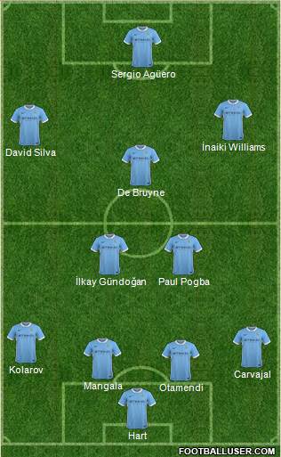 Manchester City Formation 2016