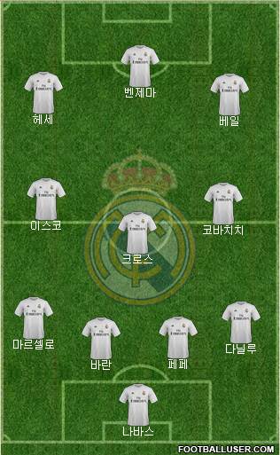 Real Madrid C.F. Formation 2016