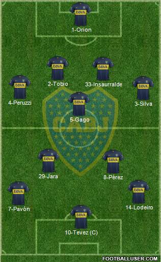 Boca Juniors Formation 2016