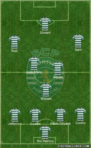 Sporting Clube de Portugal - SAD Formation 2016