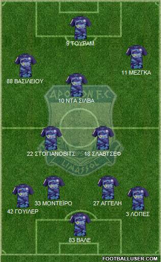 AMO Apollon Limassol football formation