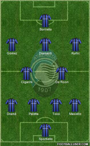 Atalanta Formation 2016