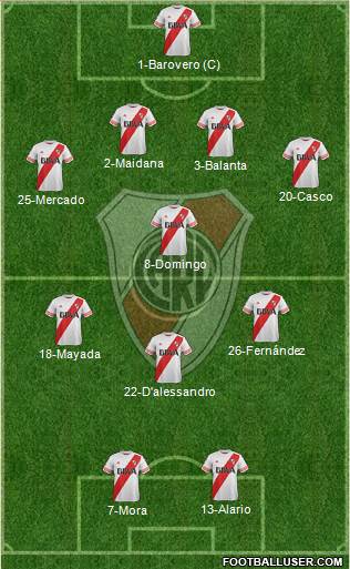 River Plate Formation 2016