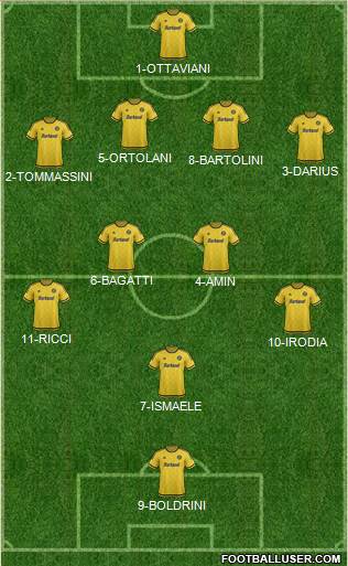 Columbus Crew Formation 2016