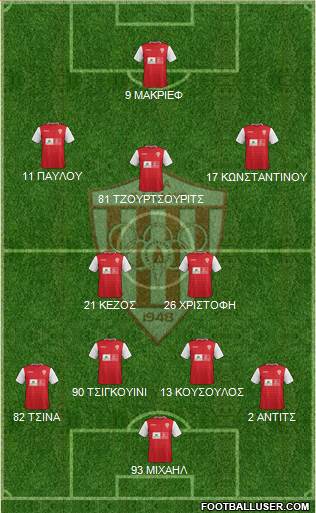 AS Nea Salamis Famagusta Formation 2016