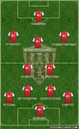 AS Nea Salamis Famagusta football formation